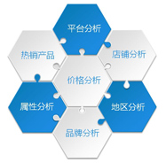 鲁蒙防水市场分析指导