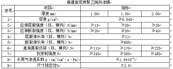 普通高密度聚乙烯防渗膜