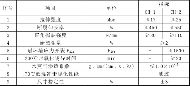 性能指标