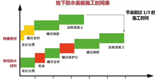 杜高牌聚乙烯丙纶复合（SBC）防水卷材